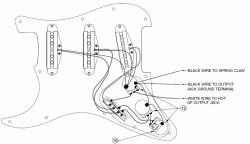 image mini Standardowy Stratocaster